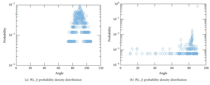 Kaczmarz Iterative Projection and Nonuniform Sampling with Complexity Estimates.