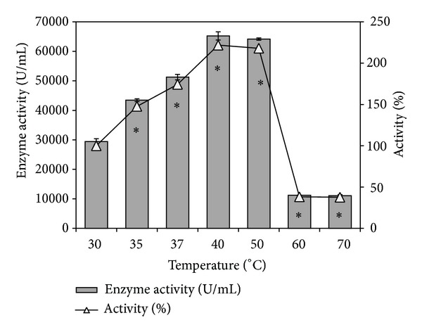 Esterase Active in Polar Organic Solvents from the Yeast Pseudozyma sp. NII 08165.