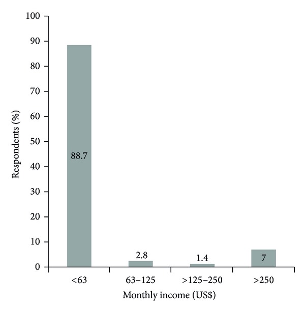 Assessment of risk factors associated with malaria transmission in tubu village, northern botswana.