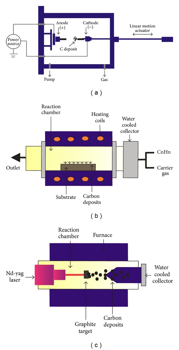 Carbon nanotubes: an emerging drug carrier for targeting cancer cells.