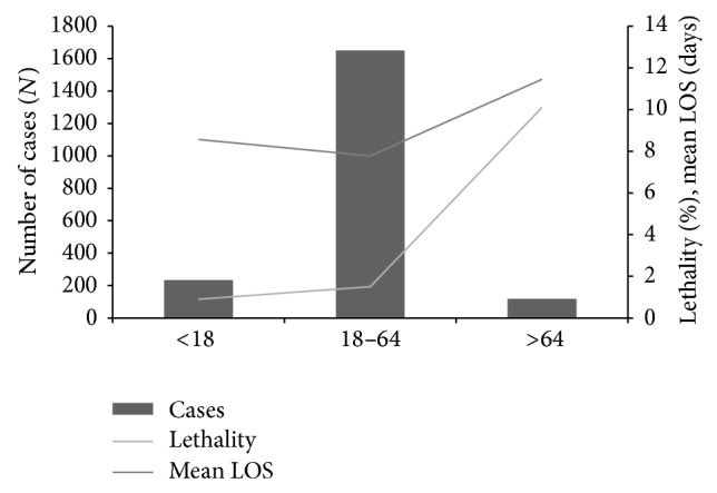 Imported malaria in portugal 2000-2009: a role for hospital statistics for better estimates and surveillance.