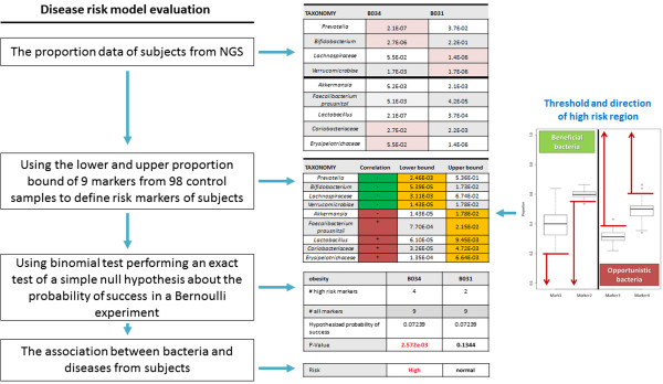 Clinical detection of human probiotics and human pathogenic bacteria by using a novel high-throughput platform based on next generation sequencing.