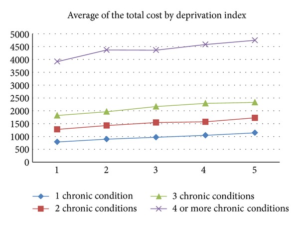 Comorbidity and healthcare expenditure in women with osteoporosis living in the basque country (Spain).