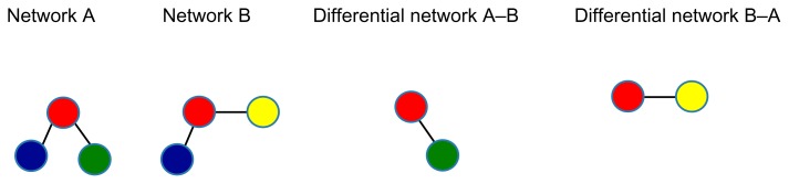 Innate immunity interactome dynamics.