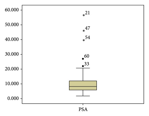 Cryotherapy for primary treatment of prostate cancer: intermediate term results of a prospective study from a single institution.