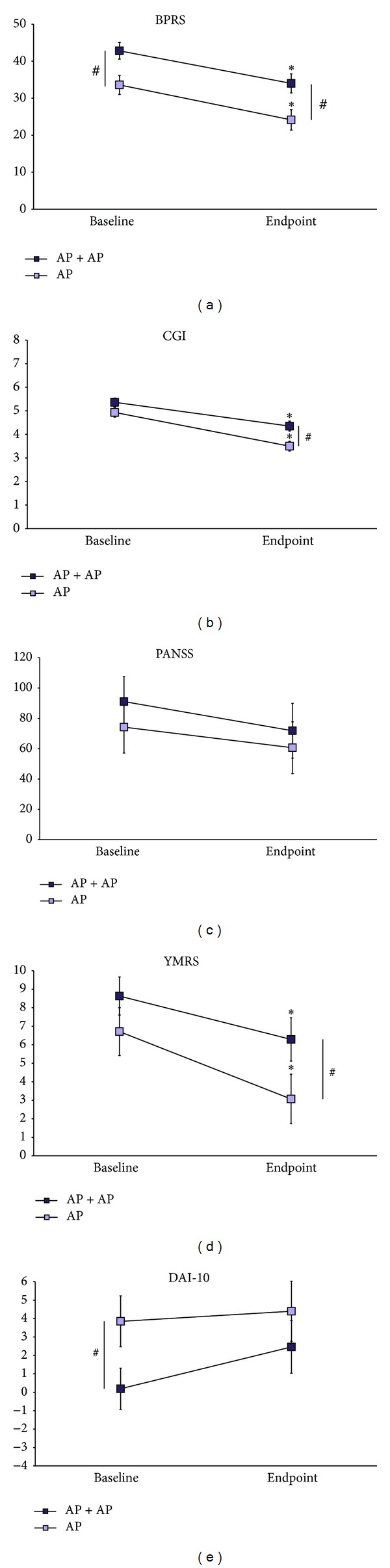 Efficacy and clinical determinants of antipsychotic polypharmacy in psychotic patients experiencing an acute relapse and admitted to hospital stay: results from a cross-sectional and a subsequent longitudinal pilot study.