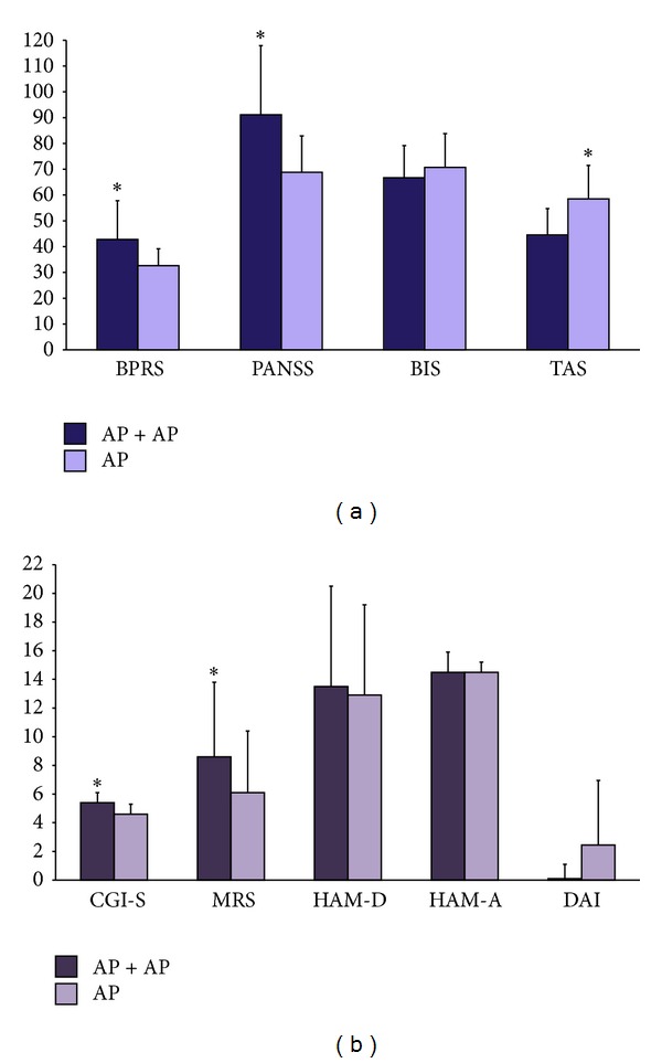 Efficacy and clinical determinants of antipsychotic polypharmacy in psychotic patients experiencing an acute relapse and admitted to hospital stay: results from a cross-sectional and a subsequent longitudinal pilot study.