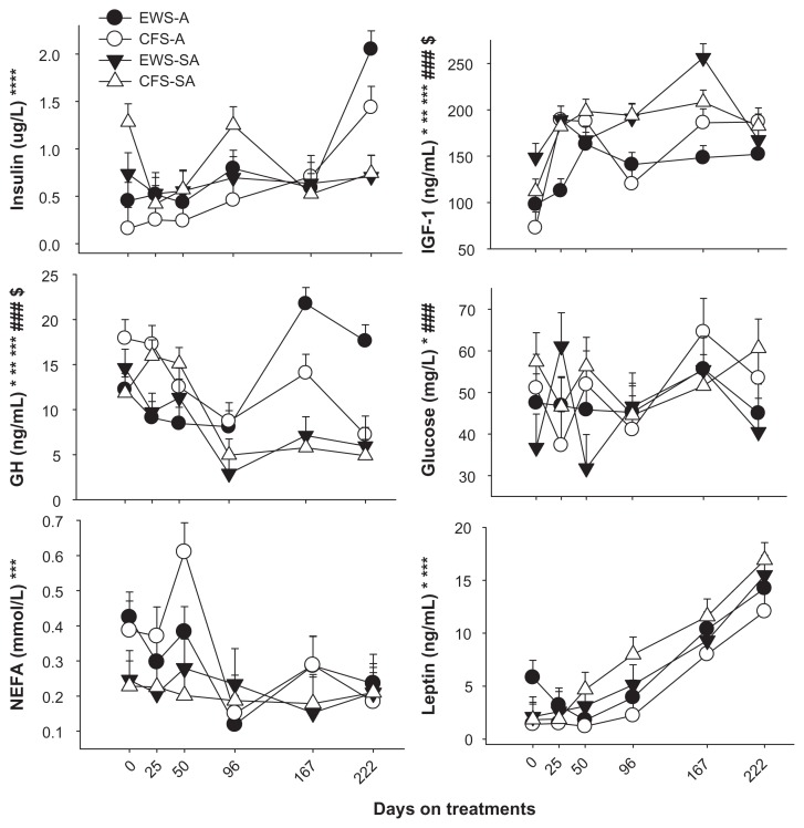 Central Role of the PPARγ Gene Network in Coordinating Beef Cattle Intramuscular Adipogenesis in Response to Weaning Age and Nutrition.