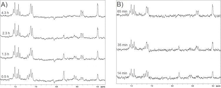 Biological conversion of aripiprazole lauroxil − An N-acyloxymethyl aripiprazole prodrug