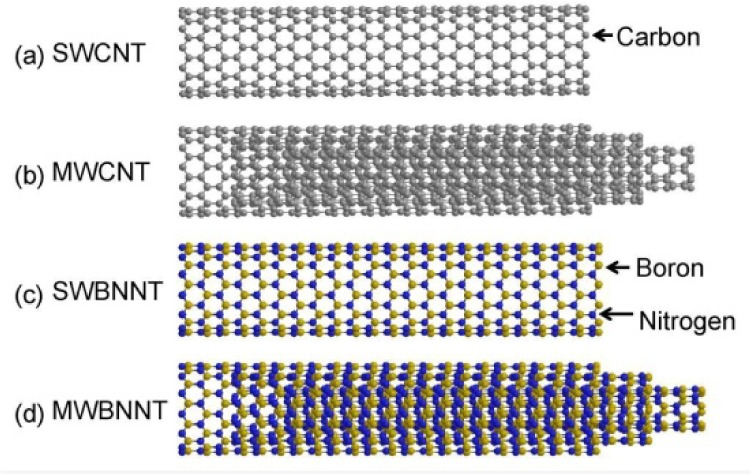 Noncovalent Functionalization of Boron Nitride Nanotubes in Aqueous Media Opens Application Roads in Nanobiomedicine.