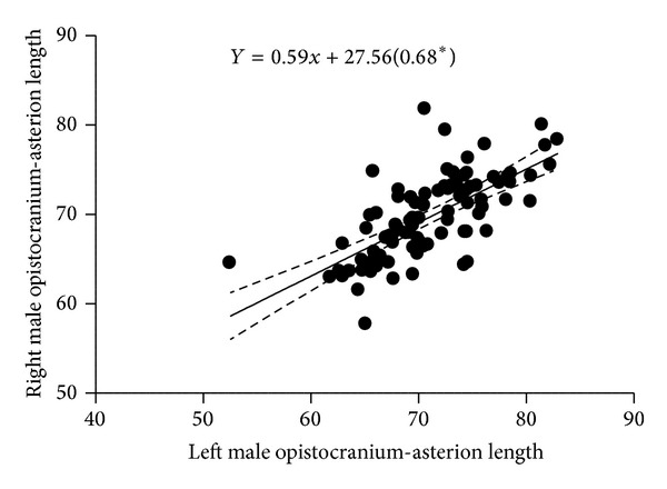 Sex Determination Using Inion-Opistocranium-Asterion (IOA) Triangle in Nigerians' Skulls.