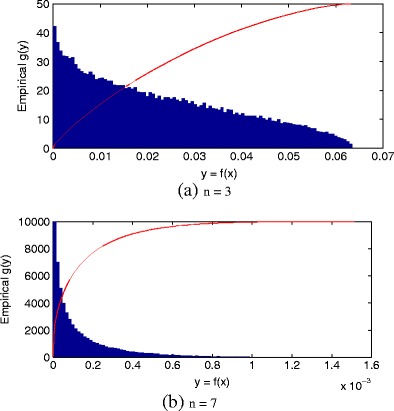 Extending the Generalised Pareto Distribution for Novelty Detection in High-Dimensional Spaces.