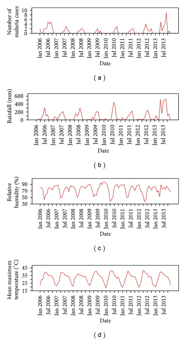 Forecasting malaria cases using climatic factors in delhi, India: a time series analysis.