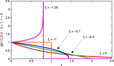 Extending the Generalised Pareto Distribution for Novelty Detection in High-Dimensional Spaces.