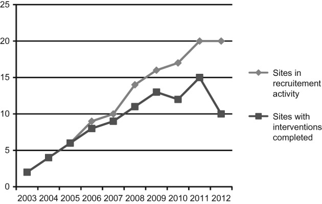 The Ecology of Sustainable Implementation: Reflection on a 10-Year Case History Illustration.