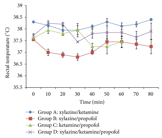 Assessment of Common Anaesthetic and Clinical Indices of Multimodal Therapy of Propofol, Xylazine, and Ketamine in Total Intravenous Anaesthesia in West African Dwarf Goat.
