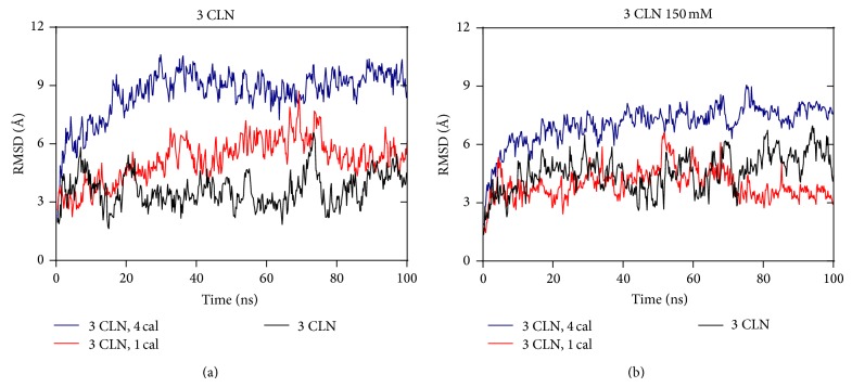 Effect of Calcium Ion Removal, Ionic Strength, and Temperature on the Conformation Change in Calmodulin Protein at Physiological pH.