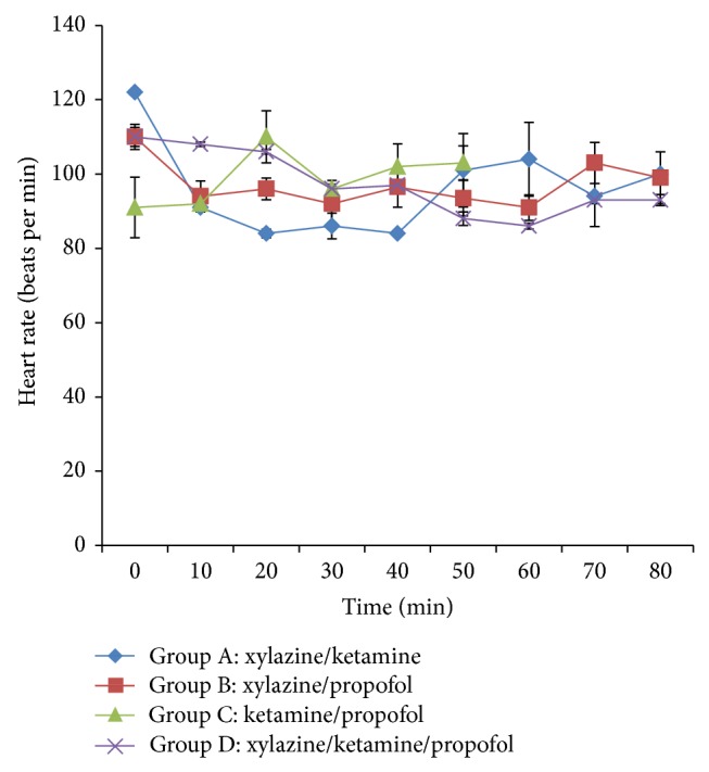 Assessment of Common Anaesthetic and Clinical Indices of Multimodal Therapy of Propofol, Xylazine, and Ketamine in Total Intravenous Anaesthesia in West African Dwarf Goat.