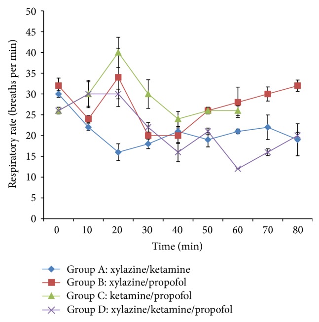 Assessment of Common Anaesthetic and Clinical Indices of Multimodal Therapy of Propofol, Xylazine, and Ketamine in Total Intravenous Anaesthesia in West African Dwarf Goat.
