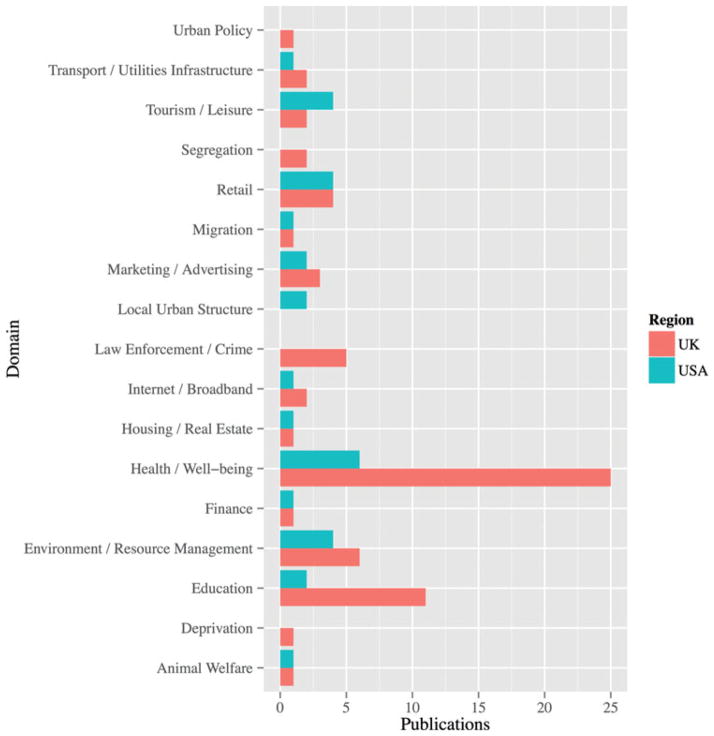 The Past, Present and Future of Geodemographic Research in the United States and United Kingdom.