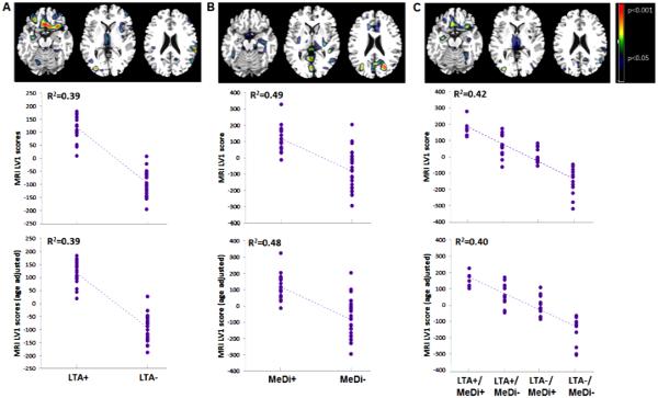 Physical Activity, Mediterranean Diet and Biomarkers-Assessed Risk of Alzheimer's: A Multi-Modality Brain Imaging Study.