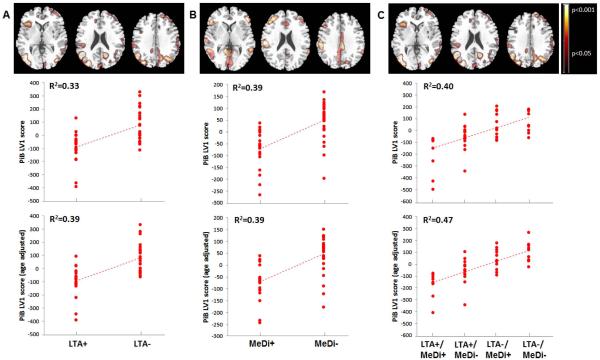 Physical Activity, Mediterranean Diet and Biomarkers-Assessed Risk of Alzheimer's: A Multi-Modality Brain Imaging Study.