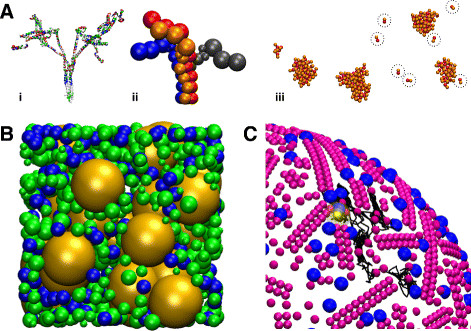 Simulation tools for particle-based reaction-diffusion dynamics in continuous space.