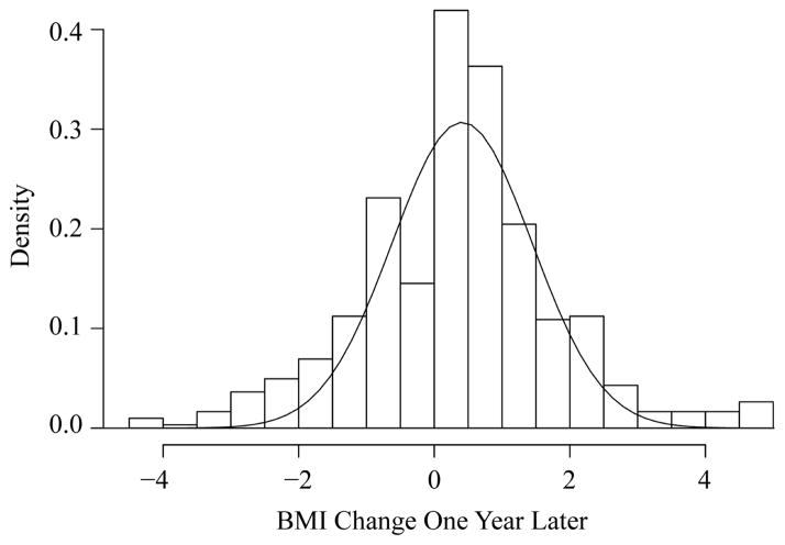 A Co-Evolution Model for Dynamic Social Network and Behavior.