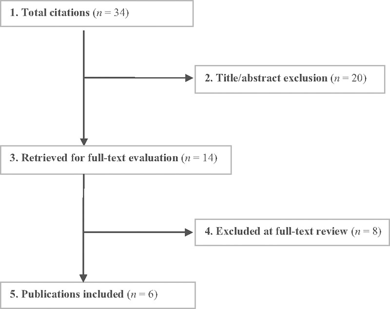 Electrical stimulation to enhance spinal fusion: a systematic review.