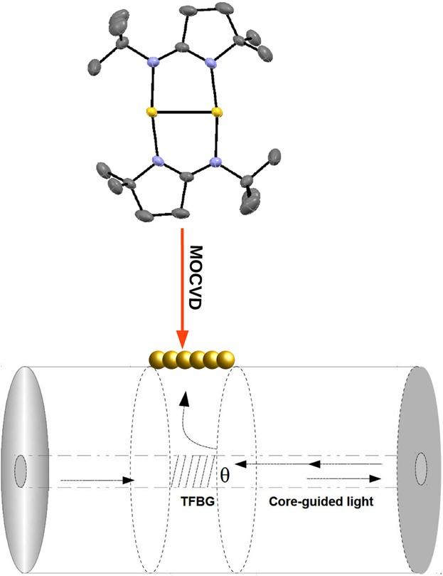 CVD on Optical Fibers: Tilted Fiber Bragg Gratings as Real-time Sensing Platforms