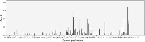 Depoliticisation, Resilience and the Herceptin Post-code Lottery Crisis: Holding Back the Tide