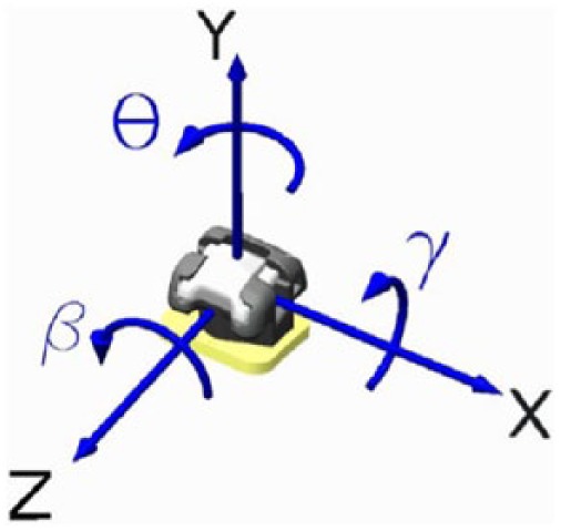 The effect of perturbations on resistance to sliding in second-order moments comparing two different bracket types.