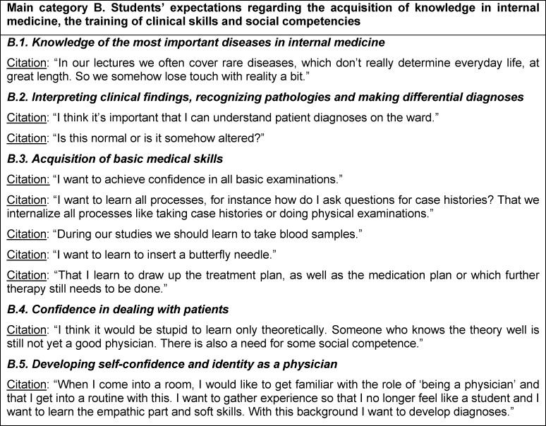 Workplace learning: an analysis of students' expectations of learning on the ward in the Department of Internal Medicine.