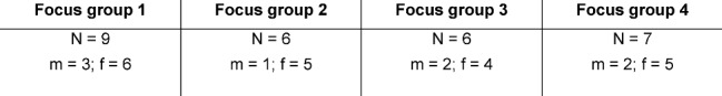 Workplace learning: an analysis of students' expectations of learning on the ward in the Department of Internal Medicine.