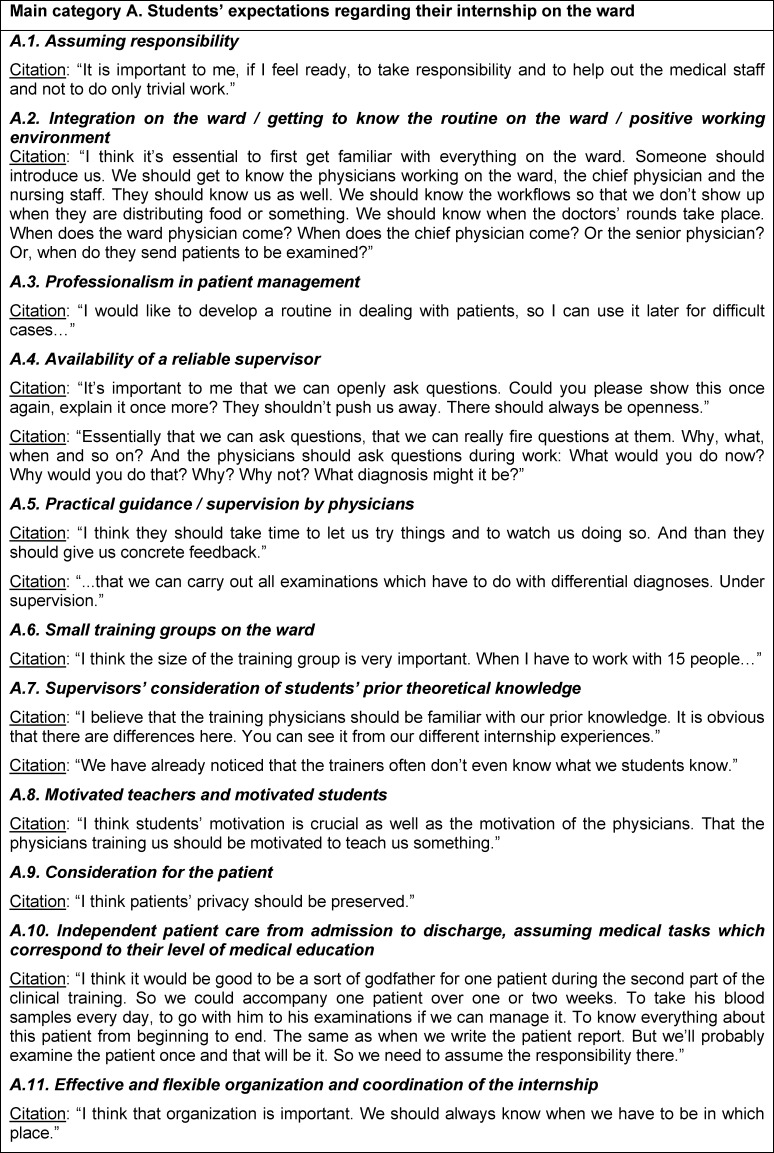 Workplace learning: an analysis of students' expectations of learning on the ward in the Department of Internal Medicine.