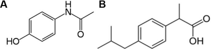 A Study of Method Development, Validation, and Forced Degradation for Simultaneous Quantification of Paracetamol and Ibuprofen in Pharmaceutical Dosage Form by RP-HPLC Method.