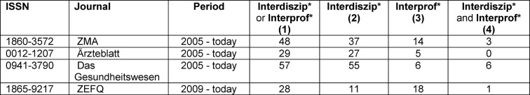 Terminology for interprofessional collaboration: definition and current practice.