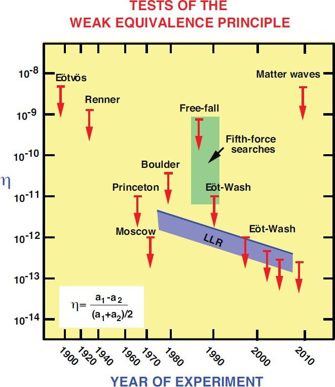 The Confrontation between General Relativity and Experiment