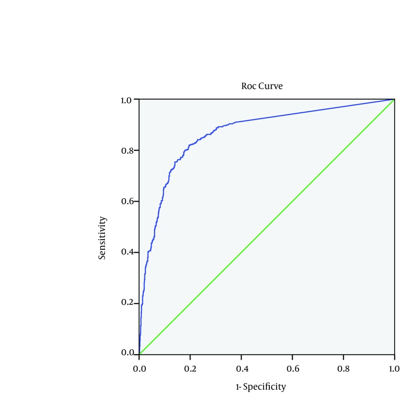 Diagnostic efficacy of vessel specific coronary calcium score in detection of coronary artery stenosis.