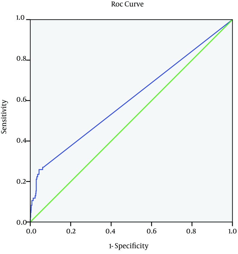 Diagnostic efficacy of vessel specific coronary calcium score in detection of coronary artery stenosis.