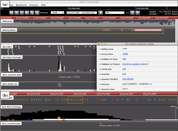 A Comprehensive Profile of ChIP-Seq-Based PU.1/Spi1 Target Genes in Microglia.