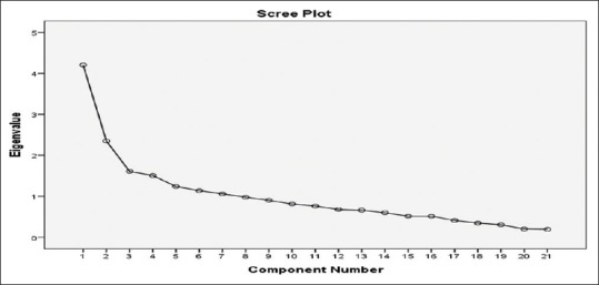 Quality of prescribing for hypertension and bronchial asthma at a tertiary health care facility, India using Prescription Quality Index tool.