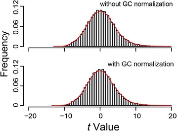 Copy number variation analysis based on AluScan sequences.