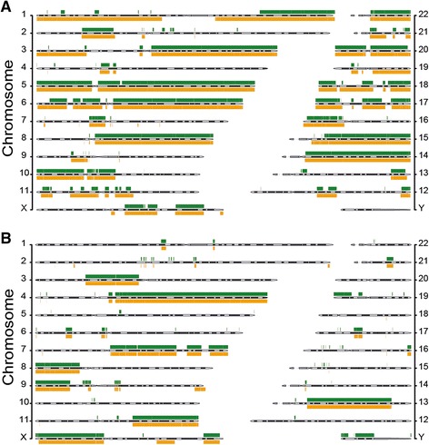 Copy number variation analysis based on AluScan sequences.