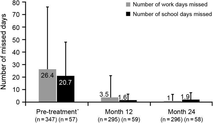 Healthcare Resource Utilization in Patients Receiving Omalizumab for Allergic Asthma in a Real-World Setting.