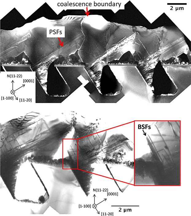 Low defect large area semi-polar (11[Formula: see text]2) GaN grown on patterned (113) silicon.