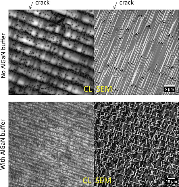 Low defect large area semi-polar (11[Formula: see text]2) GaN grown on patterned (113) silicon.