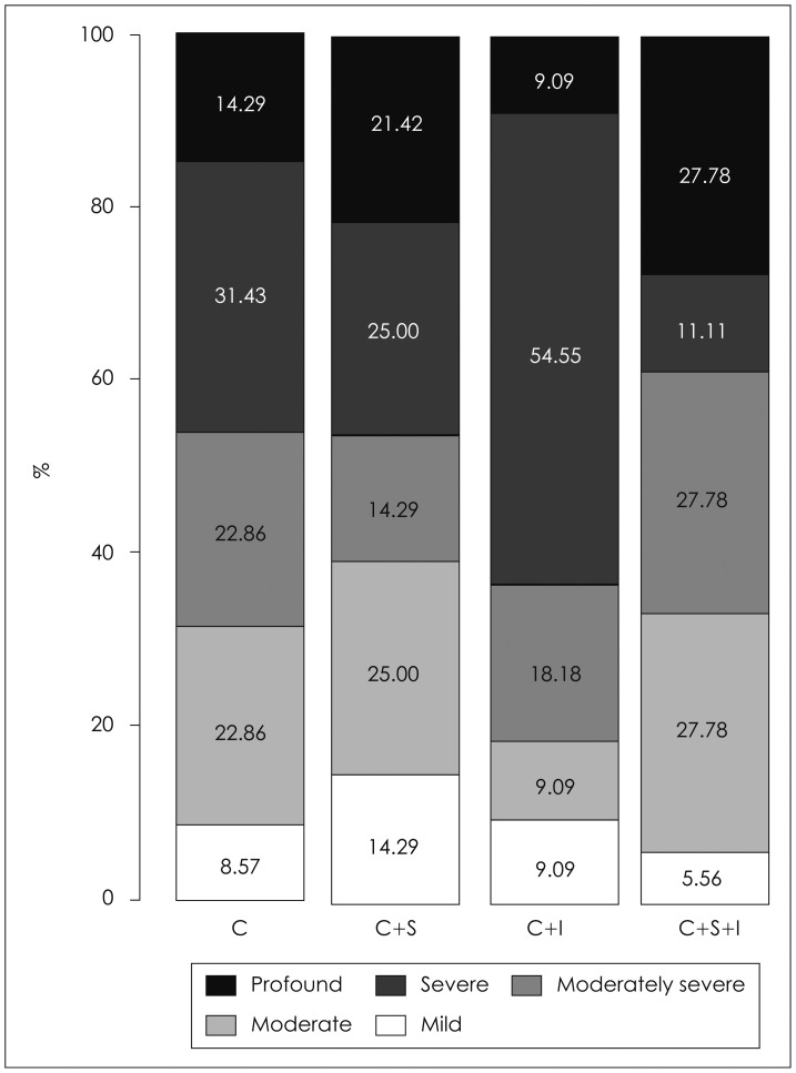 Association between Vestibular Function and Hearing Outcome in Idiopathic Sudden Sensorineural Hearing Loss.