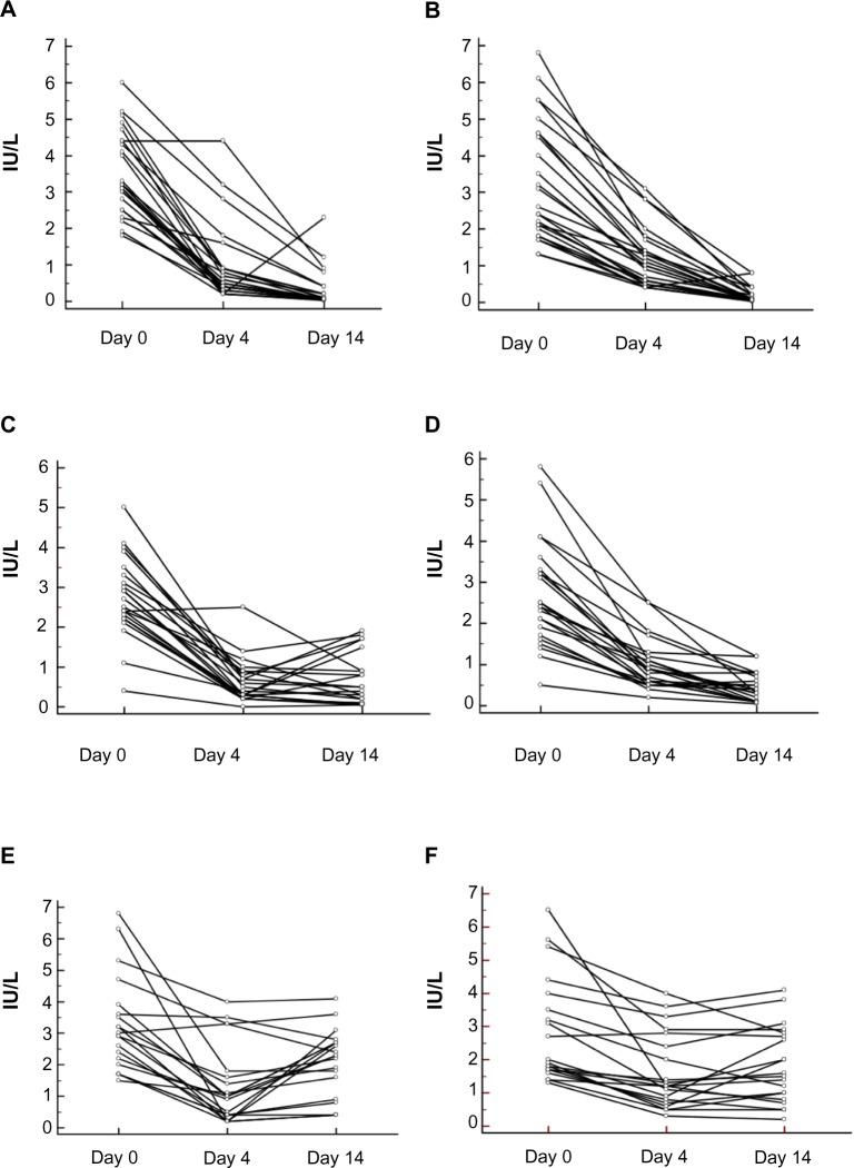 Effects of different doses of testosterone on gonadotropins, 25-hydroxyvitamin D3, and blood lipids in healthy men.