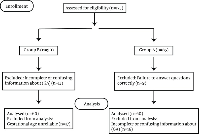 The association of sexual intercourse during pregnancy with labor onset.